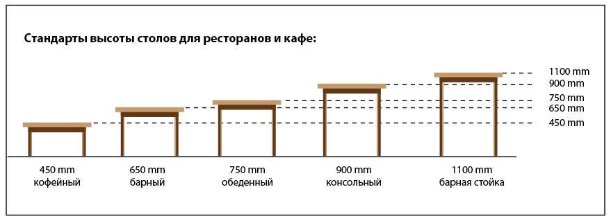 Высота обеденного стола: стандарт, как правильно расчитать