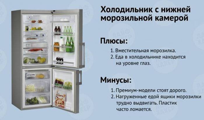Топ-15 лучших холодильников: рейтинг лучших + рекомендации, как выбрать холодильник
