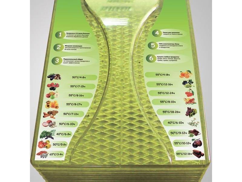 Выбор сушилки для овощей и фруктов: 7 важных параметров и нюансов. покупаем правильно!