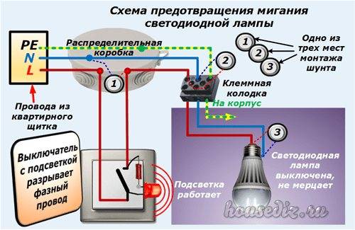 ✅ почему мигает светодиодный светильник во включенном состоянии - novostroikbr.ru