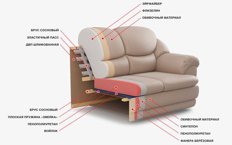 8 лучших наполнителей для диванов: достоинства и недостатки