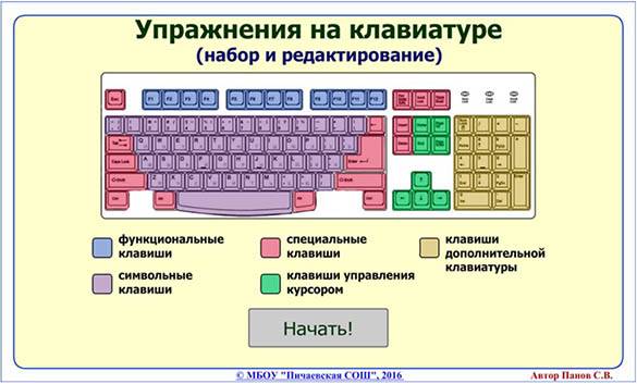 Клавиатура ноутбука: назначение клавиш, описание, как пользоваться функциями кнопок