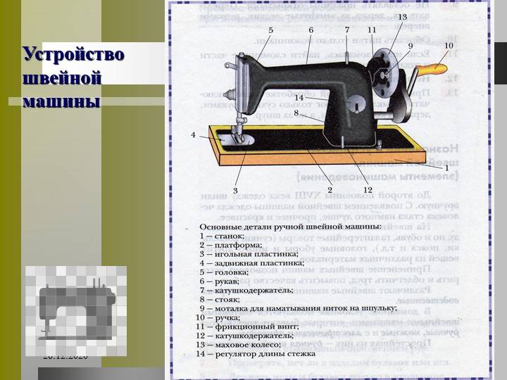Детали швейной машины названия с фото