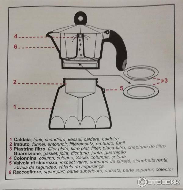 Как работает гейзерная кофеварка - описание принципа, видео