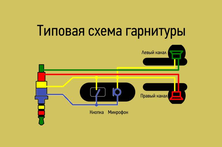 Распиновка наушников