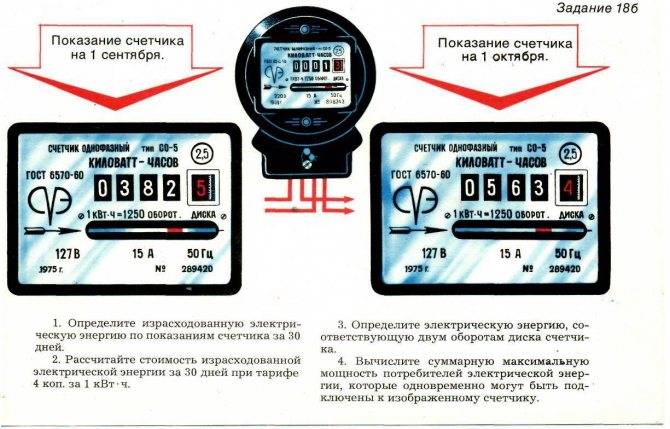 Почему газовый счетчик много мотает: разбор причин и рекомендации по их устранению