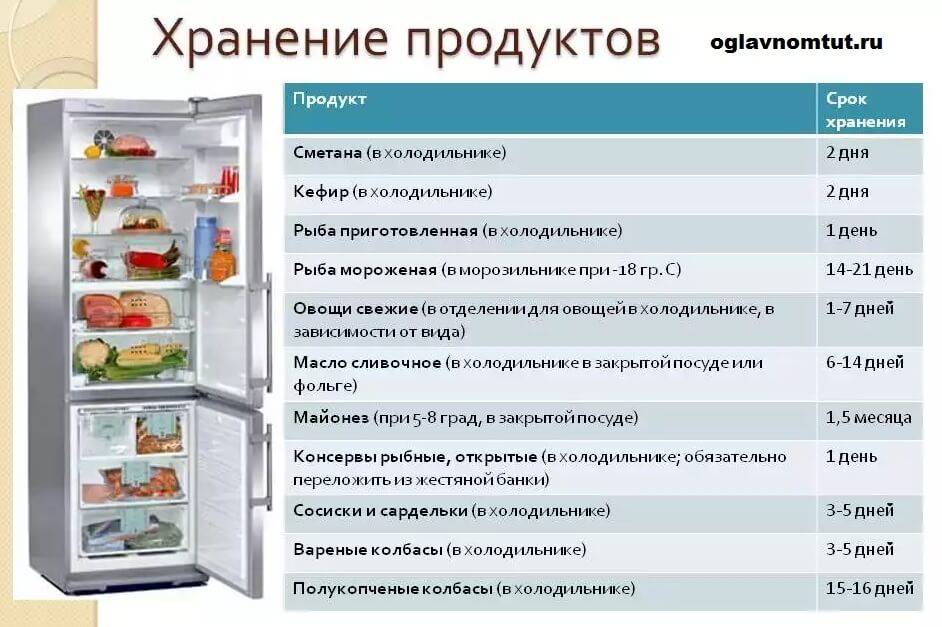 Как хранить в холодильнике продукты