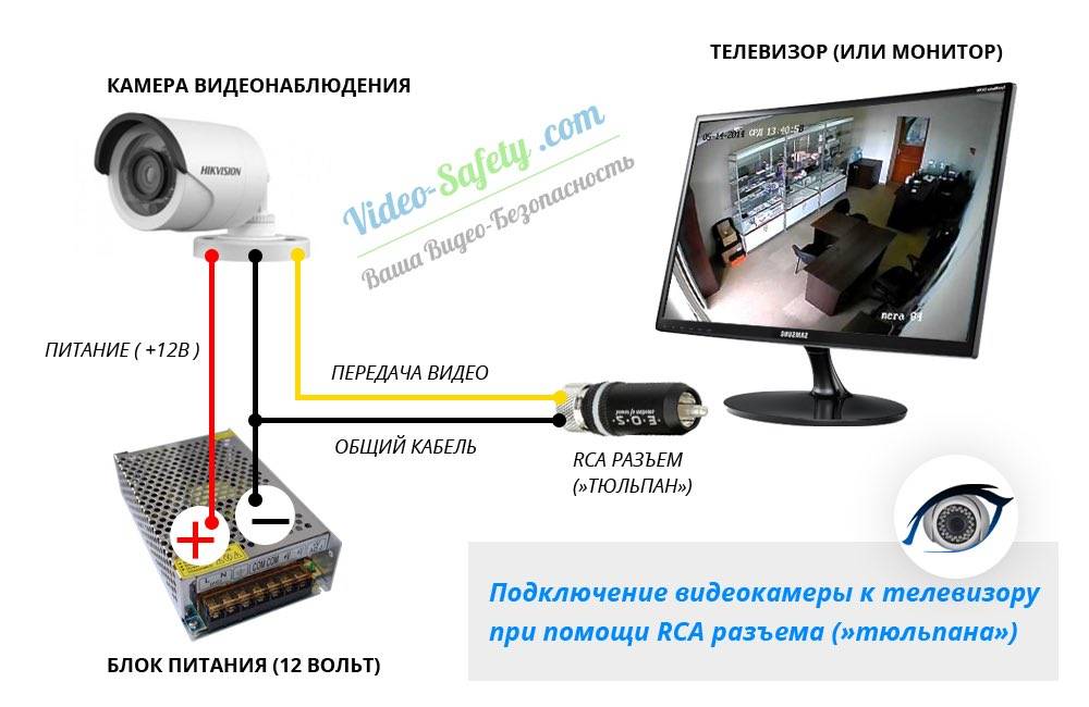 Как подключить камеру безопасности напрямую к телевизору. статьи компании «security59»