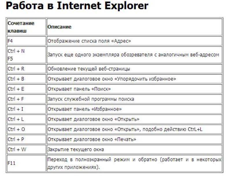 Горячая клавиша переключения рабочих столов. Горячие клавиши на клавиатуре Windows 7. Комбинации клавиш на компьютере виндовс 7. Таблица горячих клавиш на клавиатуре. Горячие клавиши для виндовс 10 на клавиатуре.