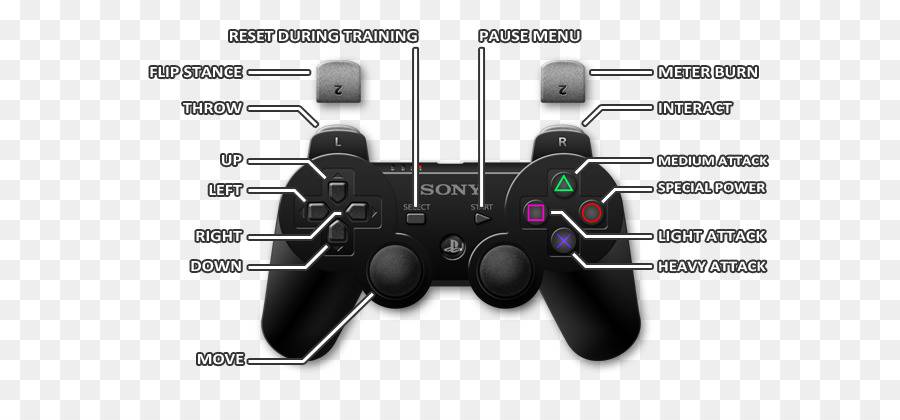 Как синхронизировать контроллер ps3