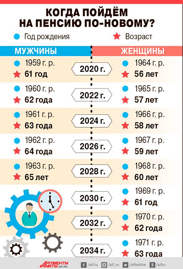 Чем можно заняться на пенсии, чтобы жить долго и счастливо