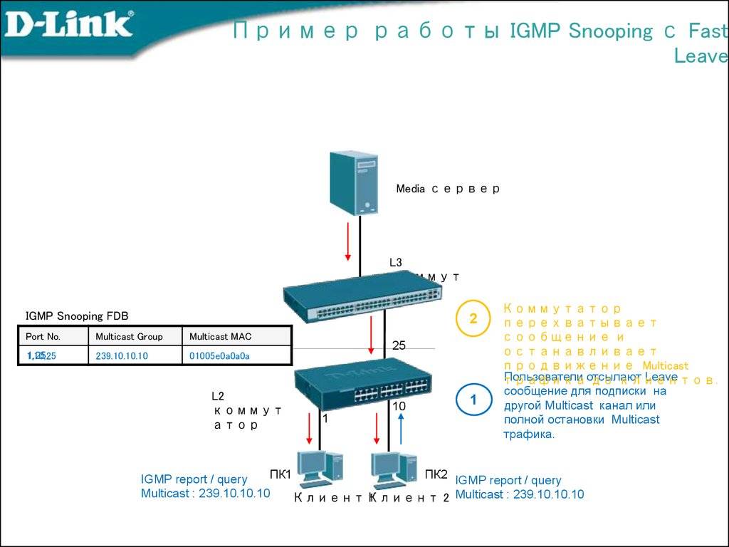 Ip multicast: igmp configuration guide, cisco ios xe release 3s  - igmp snooping [support] - cisco