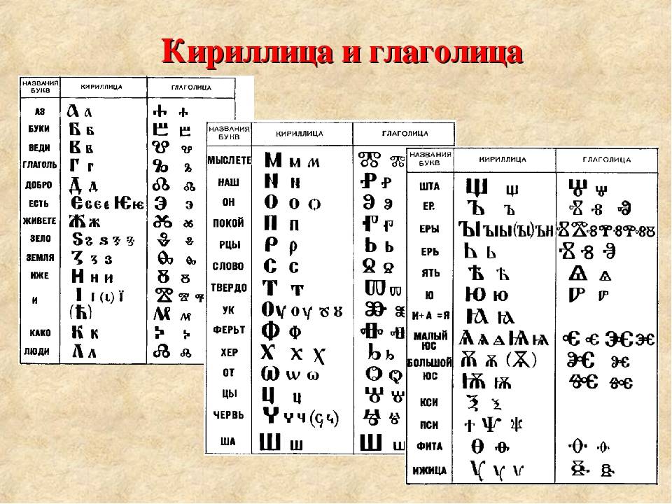 Что такое кириллица при регистрации образец заполнения в телефоне с русского