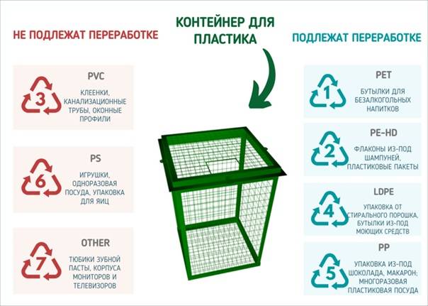 Как выбор упаковки товаров влияет на систему переработки отходов