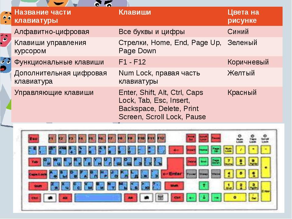 Распиновка клавиш Картинки КАК ПЕРЕБИНДИТЬ КЛАВИШУ НА КЛАВИАТУРЕ