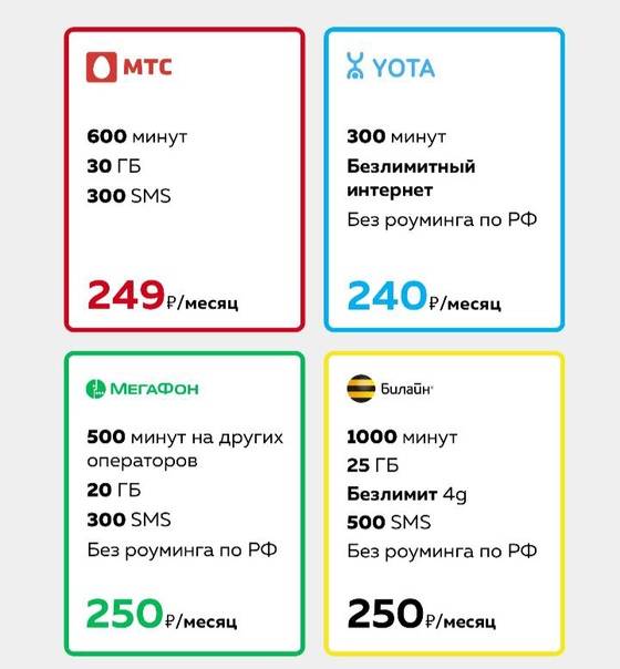 Сим карта мтс 5g