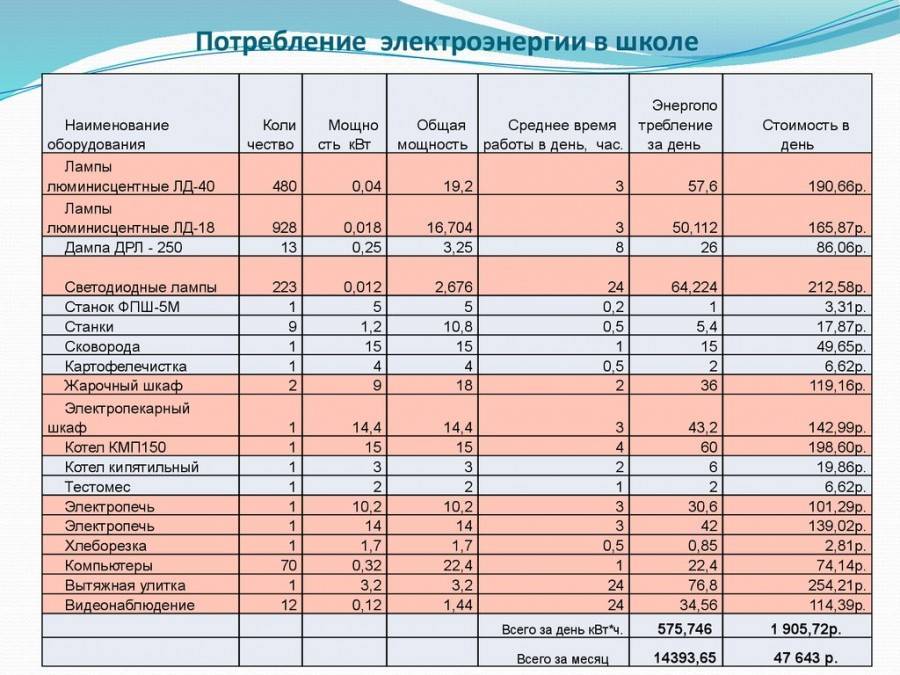 Определите по диаграмме сколько стран производит электроэнергии больше 5200 млрд квт ч