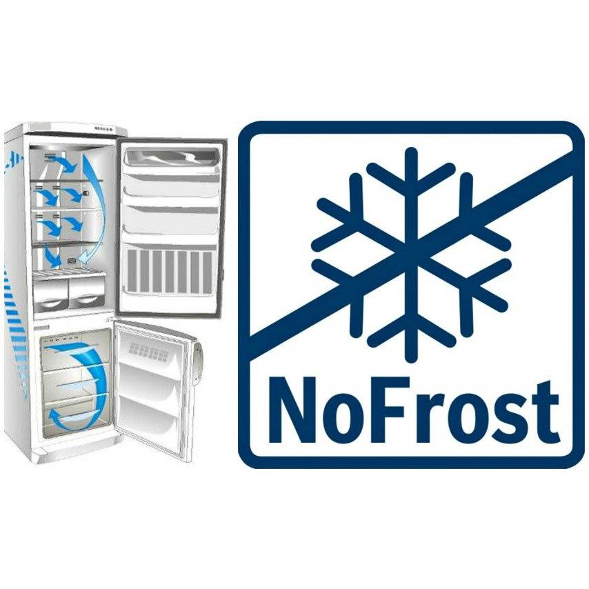 No frost: что это такое в холодильнике? как работает система, ее плюсы и минусы, мифы и правда