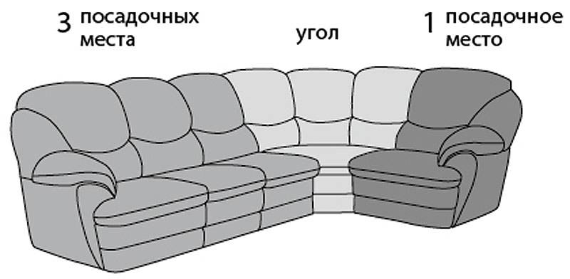 Как правильно определить угол дивана – правый или левый - сантехник