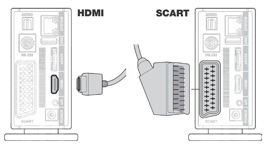 Как подключить телевизор к ресиверу без hdmi - домашний кинотеатр своими руками