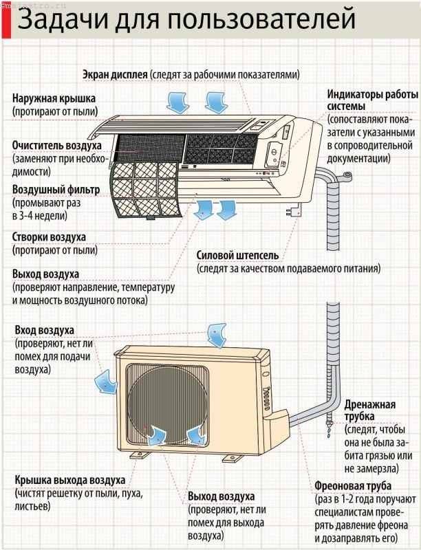 Почему появляется бульканье в кондиционере