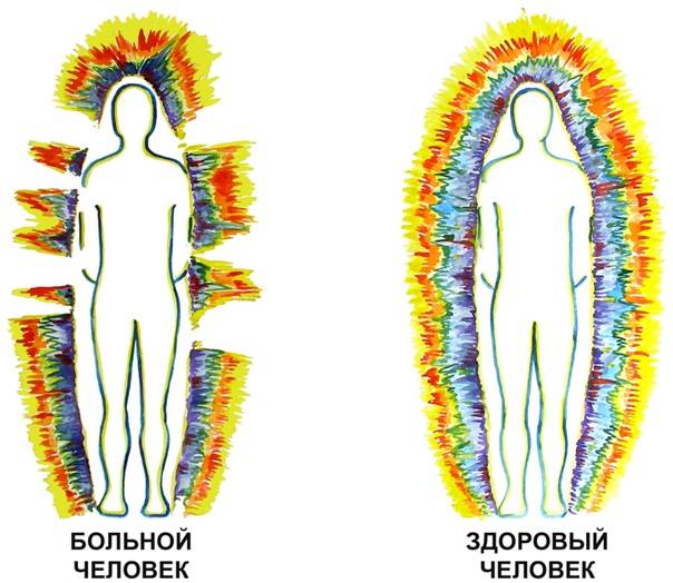 Если испытываете любой из этих 7 признаков, значит рядом люди с негативной энергией