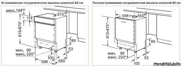 Посудомоечная машина bosch схема встраивания