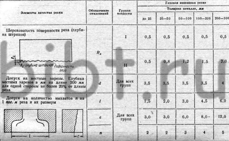 Толщина поверхности