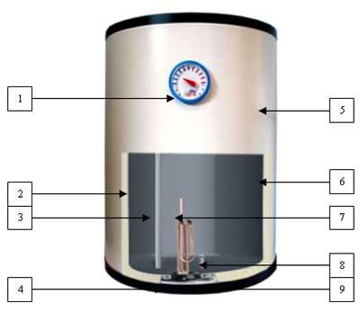 Подключение проточного водонагревателя своими руками: порядок монтажа, подсоединение к электросети и водопроводу, рекомендации, предостережения