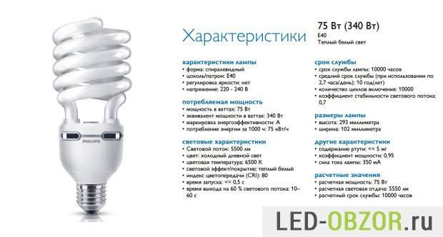 Топ-12 лучших производителей светодиодных ламп для дома – рейтинг 2021 года на tehcovet.ru