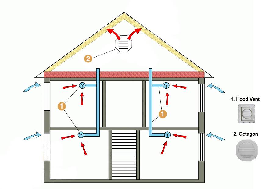 Вентиляция в деревянном доме: важные моменты обустройства
