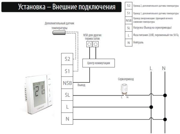 Термостат для котла отопления: принцип работы, виды, схемы подключения