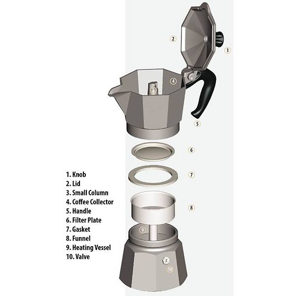 Лучшая гейзерная кофеварка: топ устройств для приготовления эспрессо