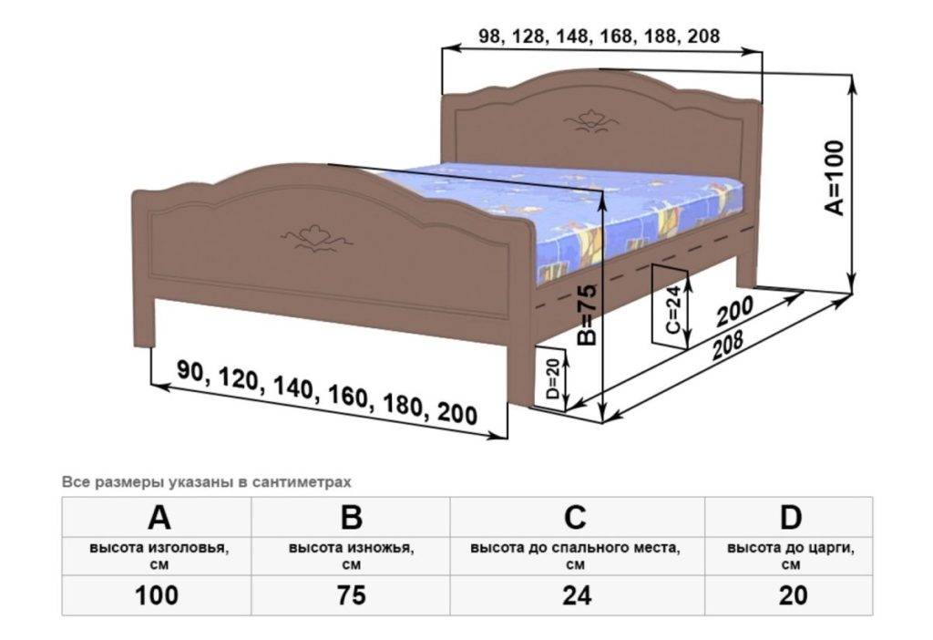Размеры кроватей: габариты односпальной, полуторной и двуспальной, стандарты евро-кроватей, ширина, длина и высота
