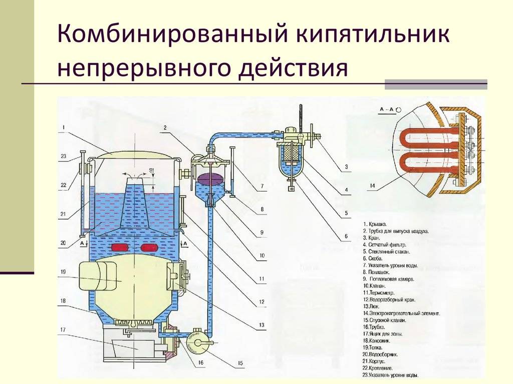 Водонагреватель для бани: как выбрать электрический, проточный, накопительный