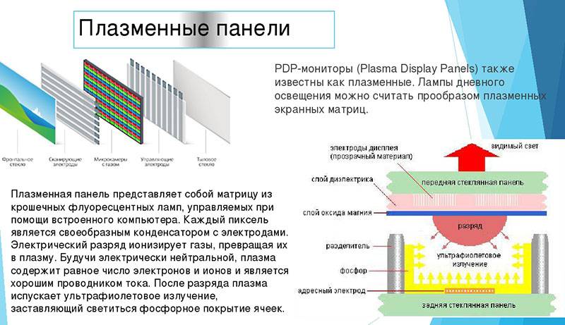 Схема жк монитора