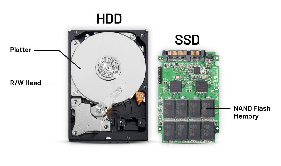 Система ssd hdd. Маркировка твёрдотельных жестких дисков. Назовите основные устройства жесткого диска SSD.. Жесткий диск SSD В разрезе. SSD HDD 10ч.