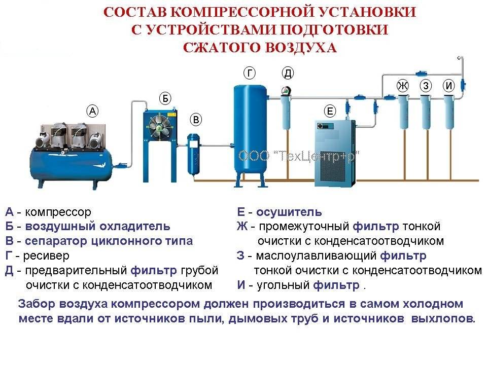 Осушитель воздуха принцип работы схема