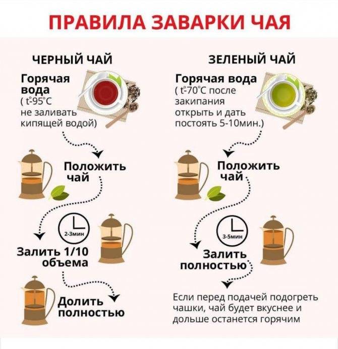 Как отмыть термос из нержавейки внутри от чая: лимонной кислотой, уксусом (видео)