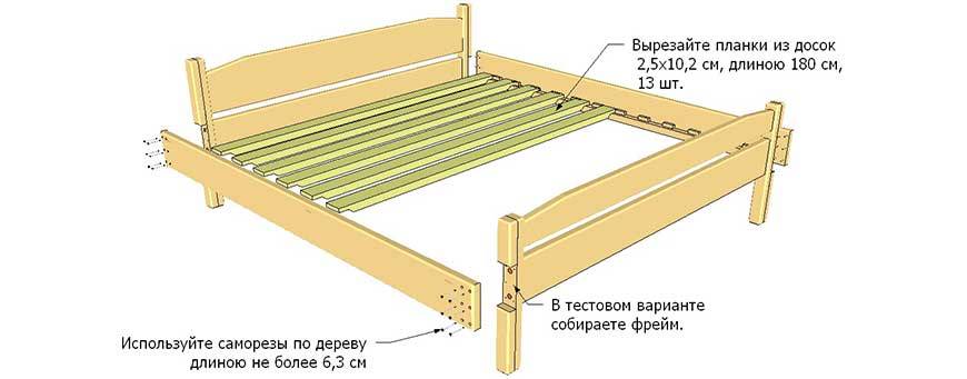 Схема сборки кровати с ящиками