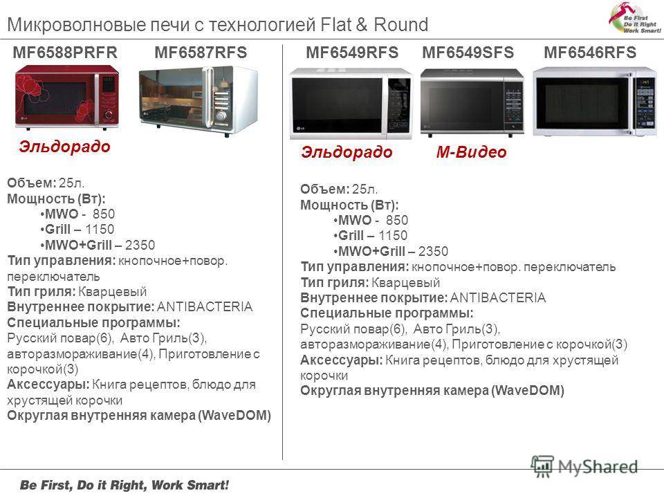 Как выбрать микроволновку: рейтинг микроволновых печей