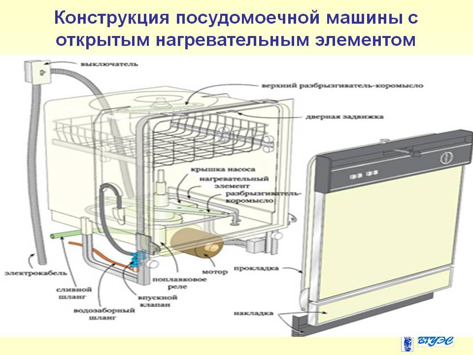 Встроенная посудомоечная машина «электролюкс» не греет воду