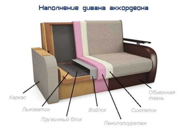 Поролон для мебели, особенности, основные марки, правила использования