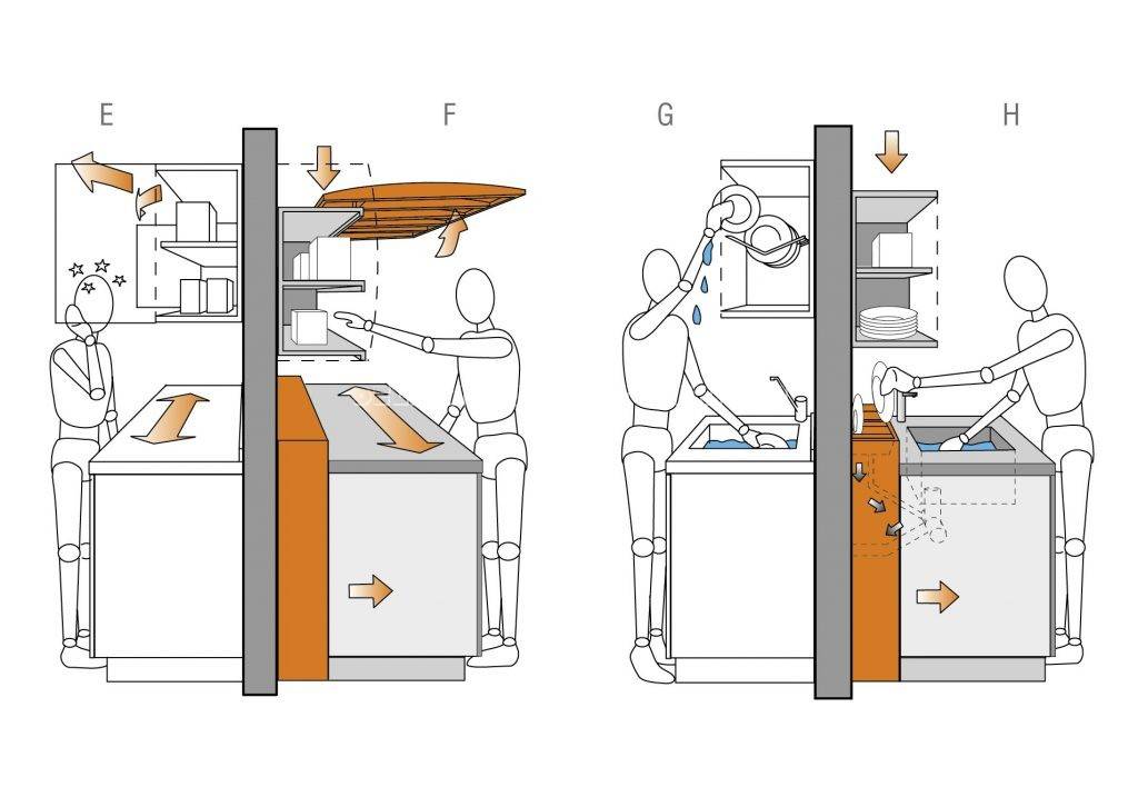 Эргономика кухни основы. ergonomics for the kitchen