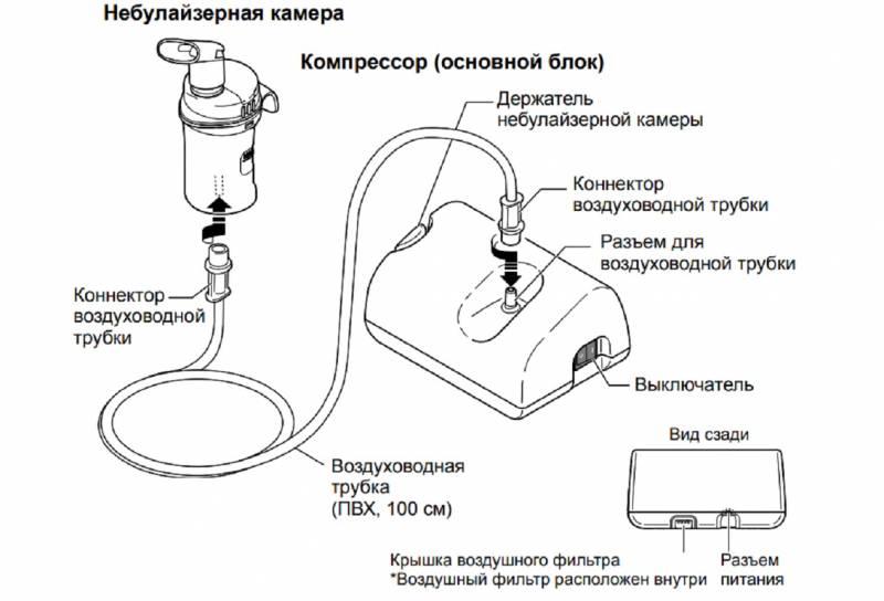 Схема работы небулайзера