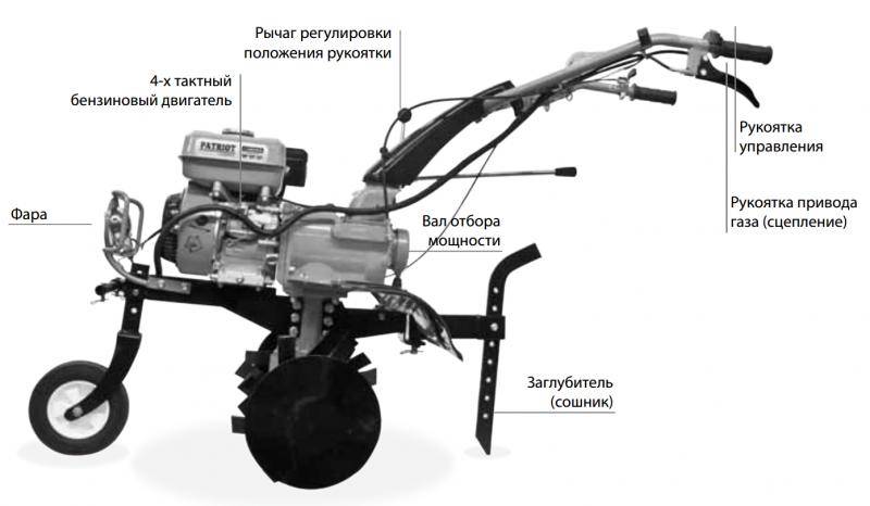 Как пахать мотоблоком схема