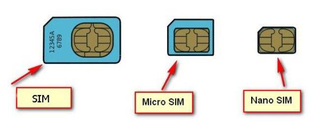 Сим карта вай фай на телефоне. Микро Симка и нано Симка отличия. Как вставить Micro SIM. Как вставить микро симку в роутер. Разъем MICROSIM карты 6pin.