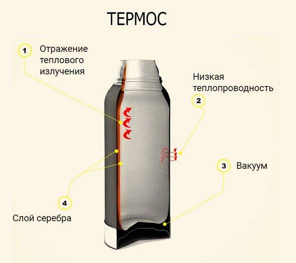 Какую хорошую термокружку выбрать - рейтинг и топ самых лучших товаров 2018 от качественных производителей: обзор продукции для кофе крутого качества — товарика