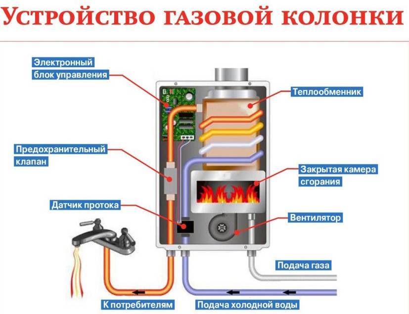 Котел аристон не греет батареи