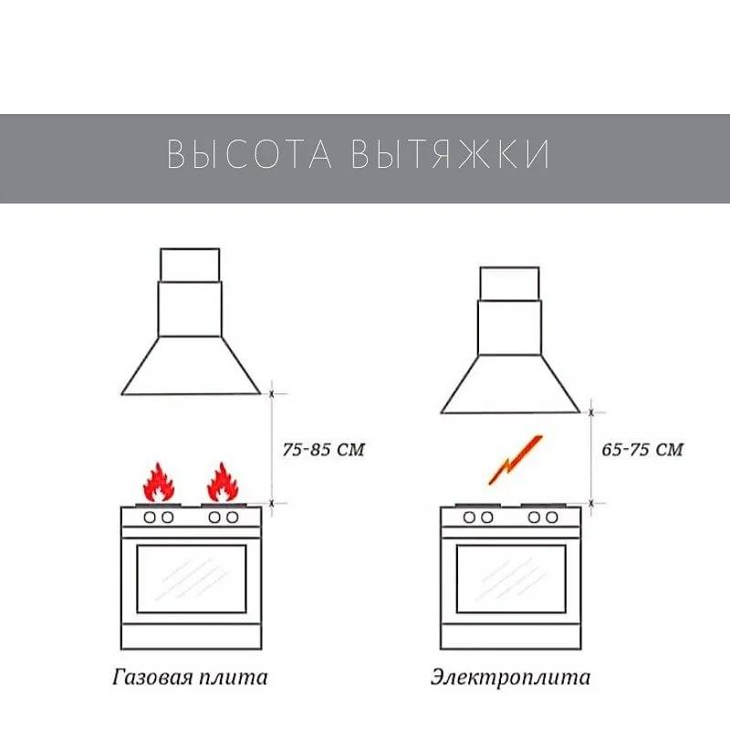 Нужна ли газовая вытяжка. Расстояние кухонной вытяжки от газовой плиты. Правила установки кухонной вытяжки над газовой плитой. Высота установки кухонной встраиваемой вытяжки. Высота кухонной вытяжки над газовой плитой по стандарту.